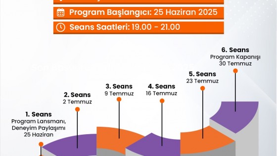 Filizlerin Mucizeleri Teknoloji ve İnovasyon Projesi 1